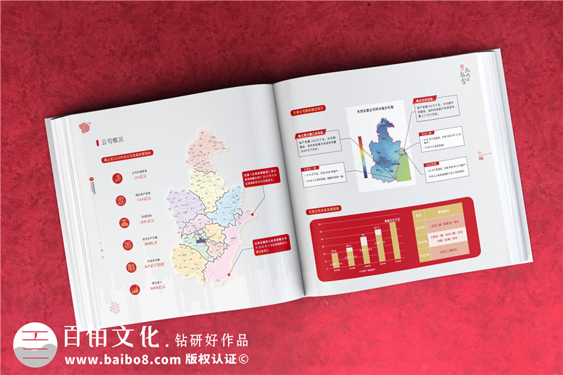 集團(tuán)周年畫冊(cè)-單位周年紀(jì)念冊(cè)的制作方案