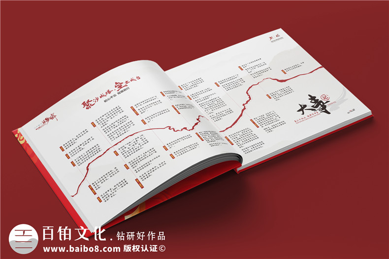 周年慶相冊制作-原創(chuàng)設計了解制作方法