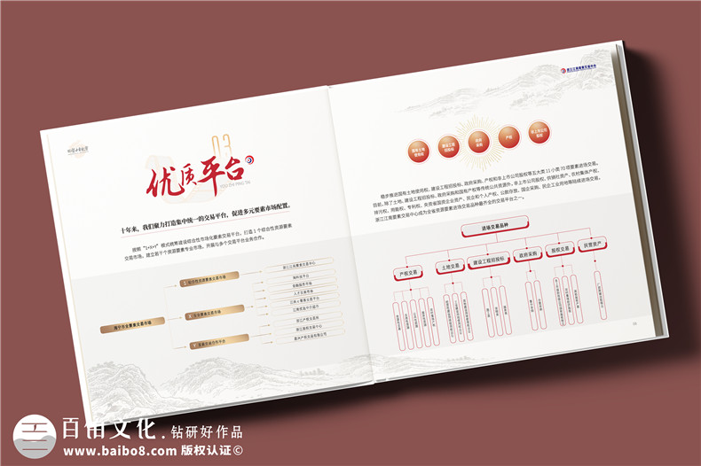 要素交易中心成立十周年紀念冊-機關單位發(fā)展回顧畫冊