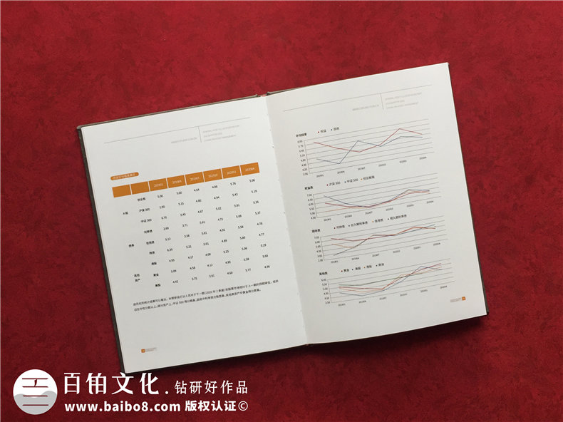 基金管理公司業(yè)績(jī)資料匯報(bào)畫(huà)冊(cè)-精裝資產(chǎn)配置報(bào)告圖冊(cè)怎么做