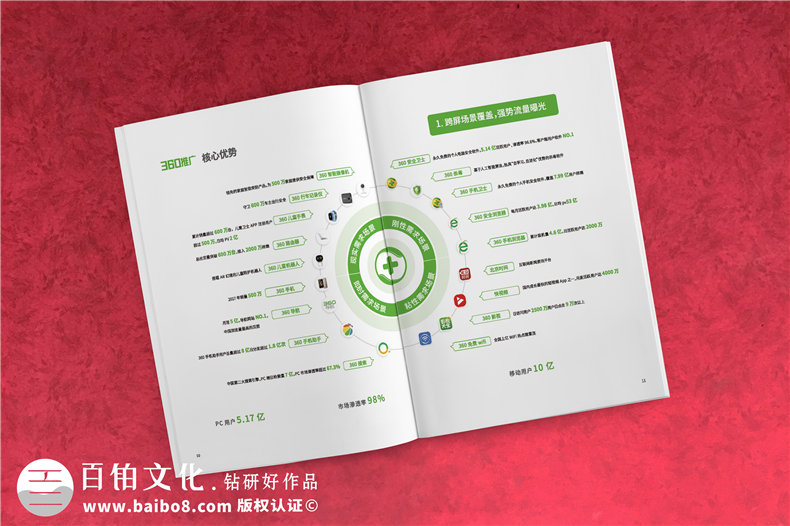 互聯(lián)網(wǎng)企業(yè)宣傳冊(cè)設(shè)計(jì)-高檔簡(jiǎn)約風(fēng)科技公司產(chǎn)品畫冊(cè)制作