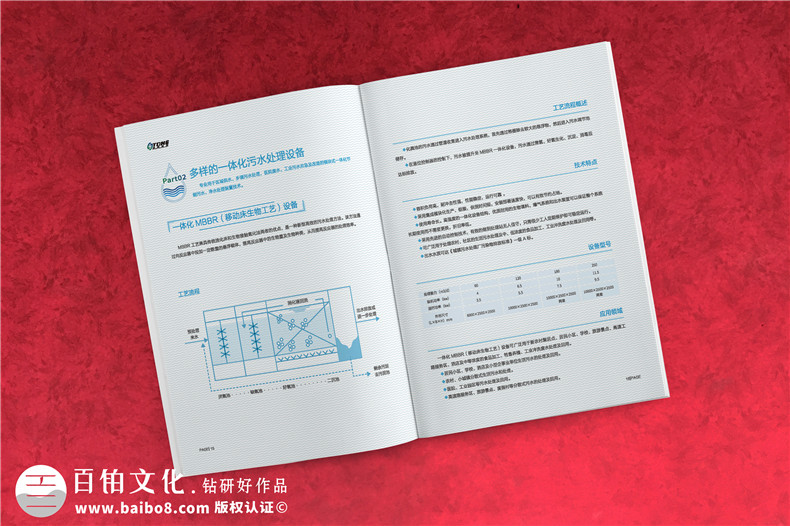 高端畫冊排版和設(shè)計-注重提升企業(yè)品牌的思想