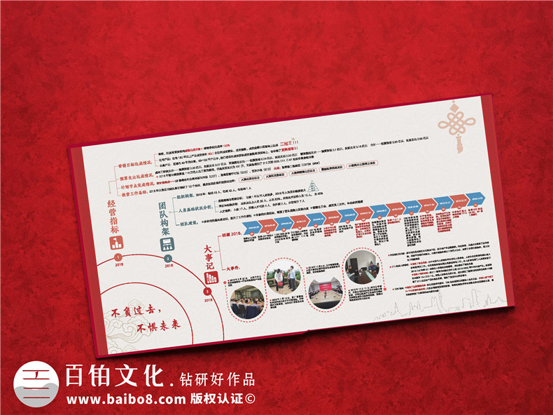 年度回顧相冊-項目年終回顧專題相冊怎么做